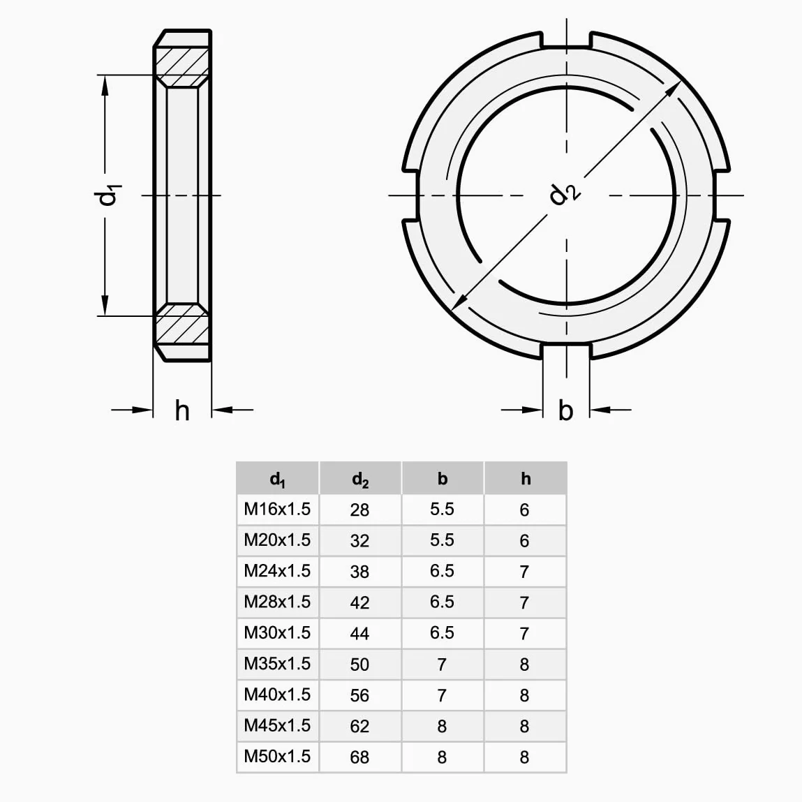 Ganter Normelemente Dadi a scanalatura DIN 70852, 2 pezzi, in acciaio, forma piatta, DIN 70852-ST-M24 x 1,5, filettatura M24 x 1,5