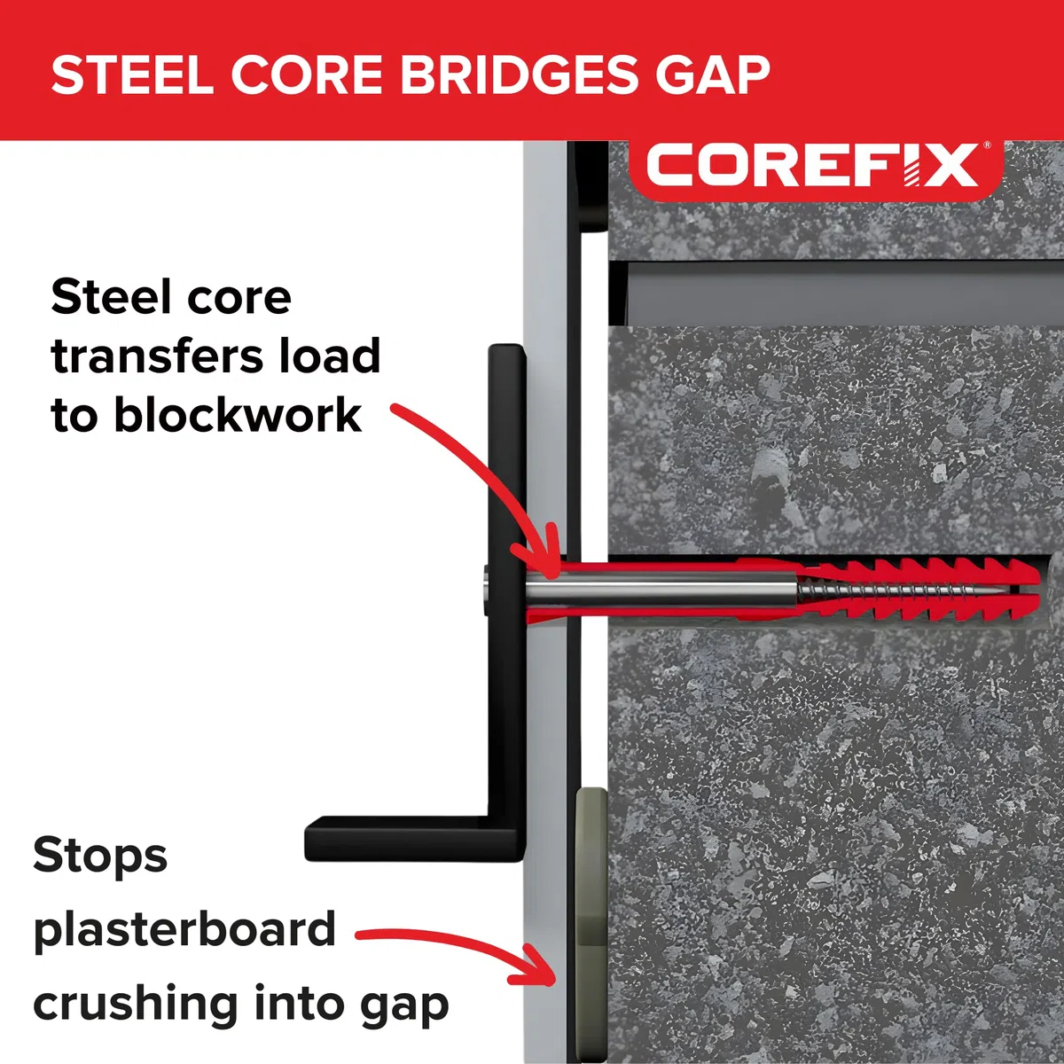 Corefix, fissaggi resistenti per cartongesso, testati fino a una portata di 250 kg, confezione da 4 pezzi