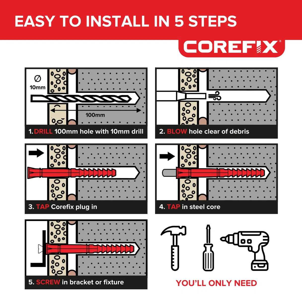 Corefix, fissaggi resistenti per cartongesso, testati fino a una portata di 250 kg, confezione da 4 pezzi